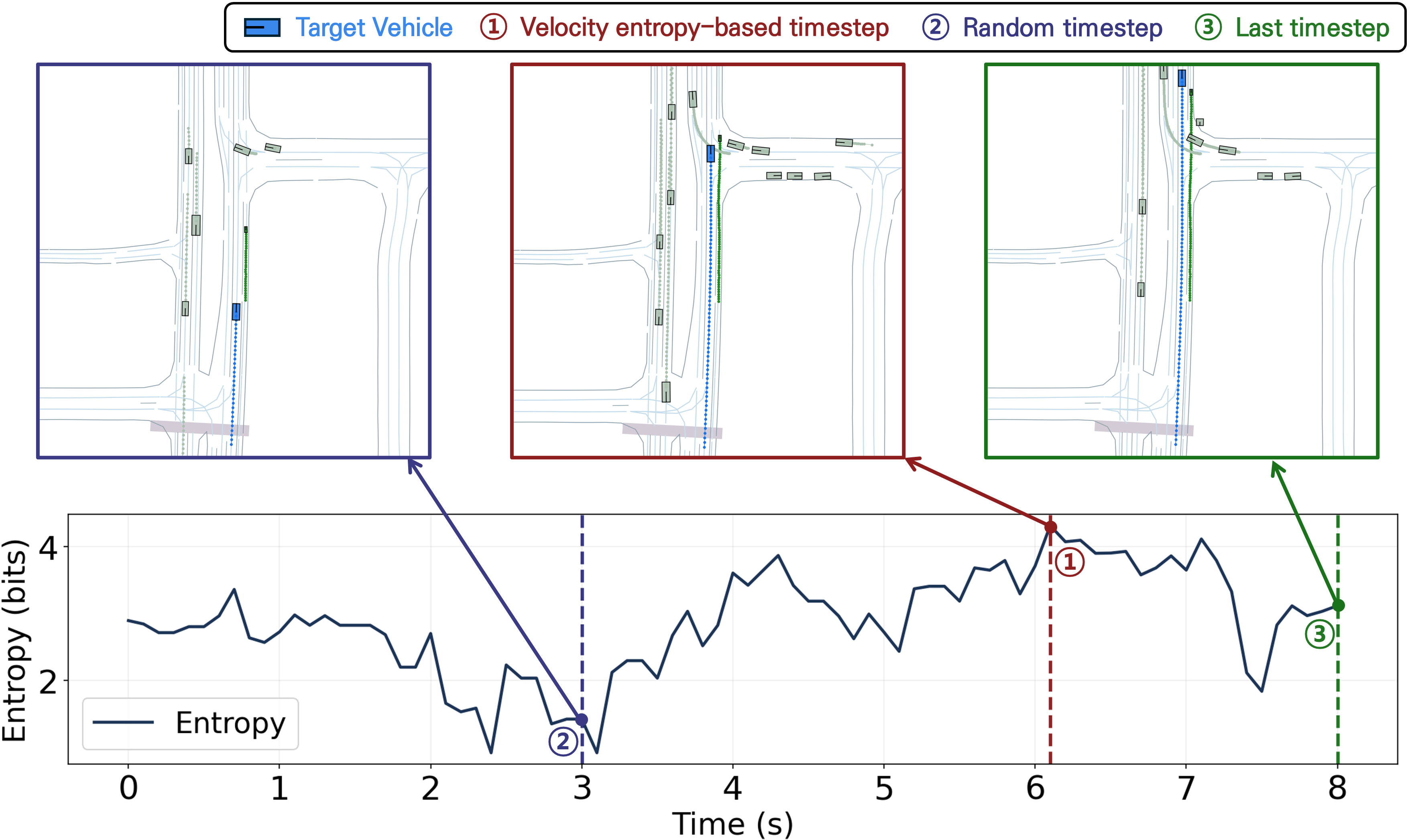 Time-reversed trajectory generation 1