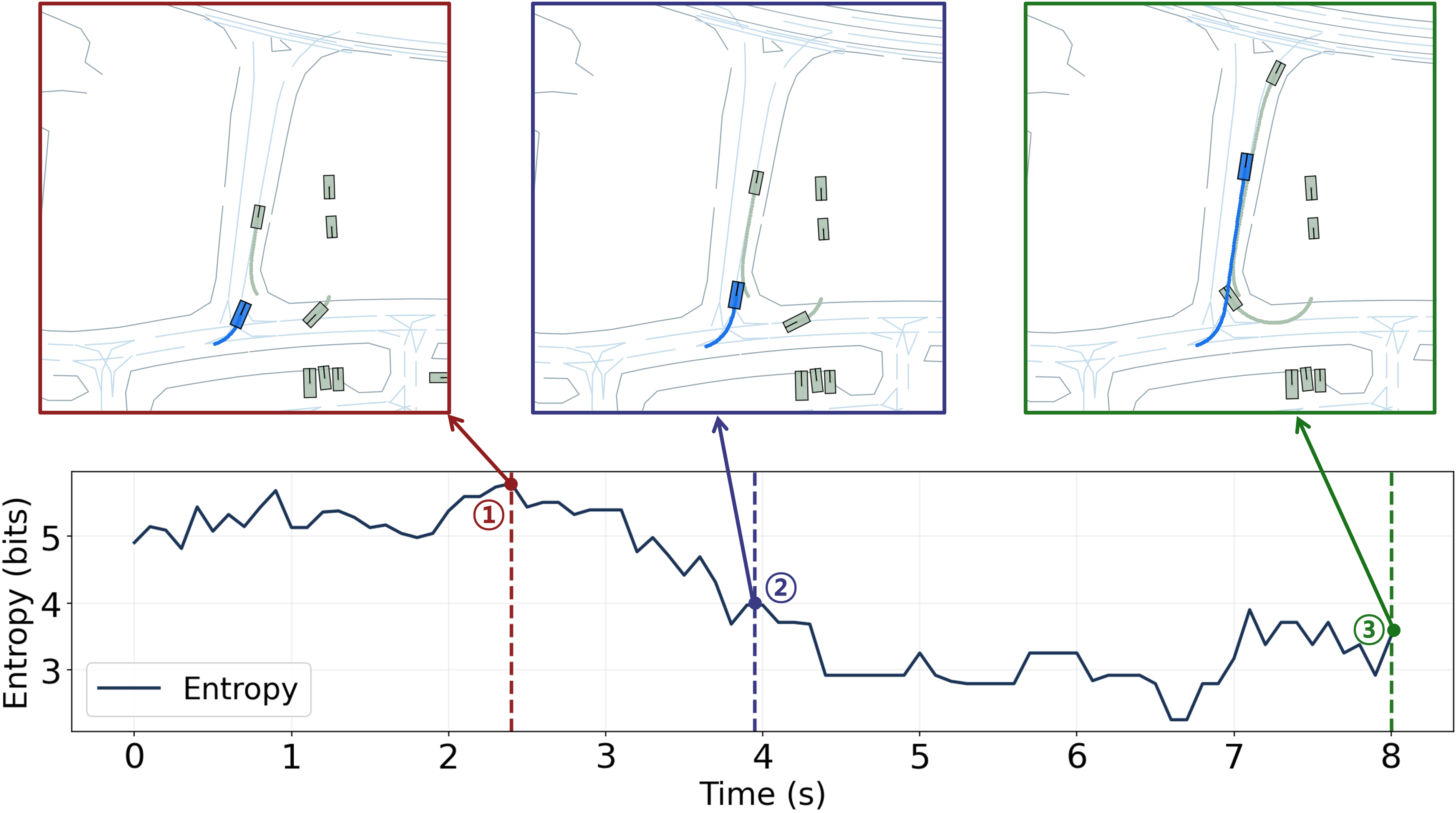 Time-reversed trajectory generation 2
