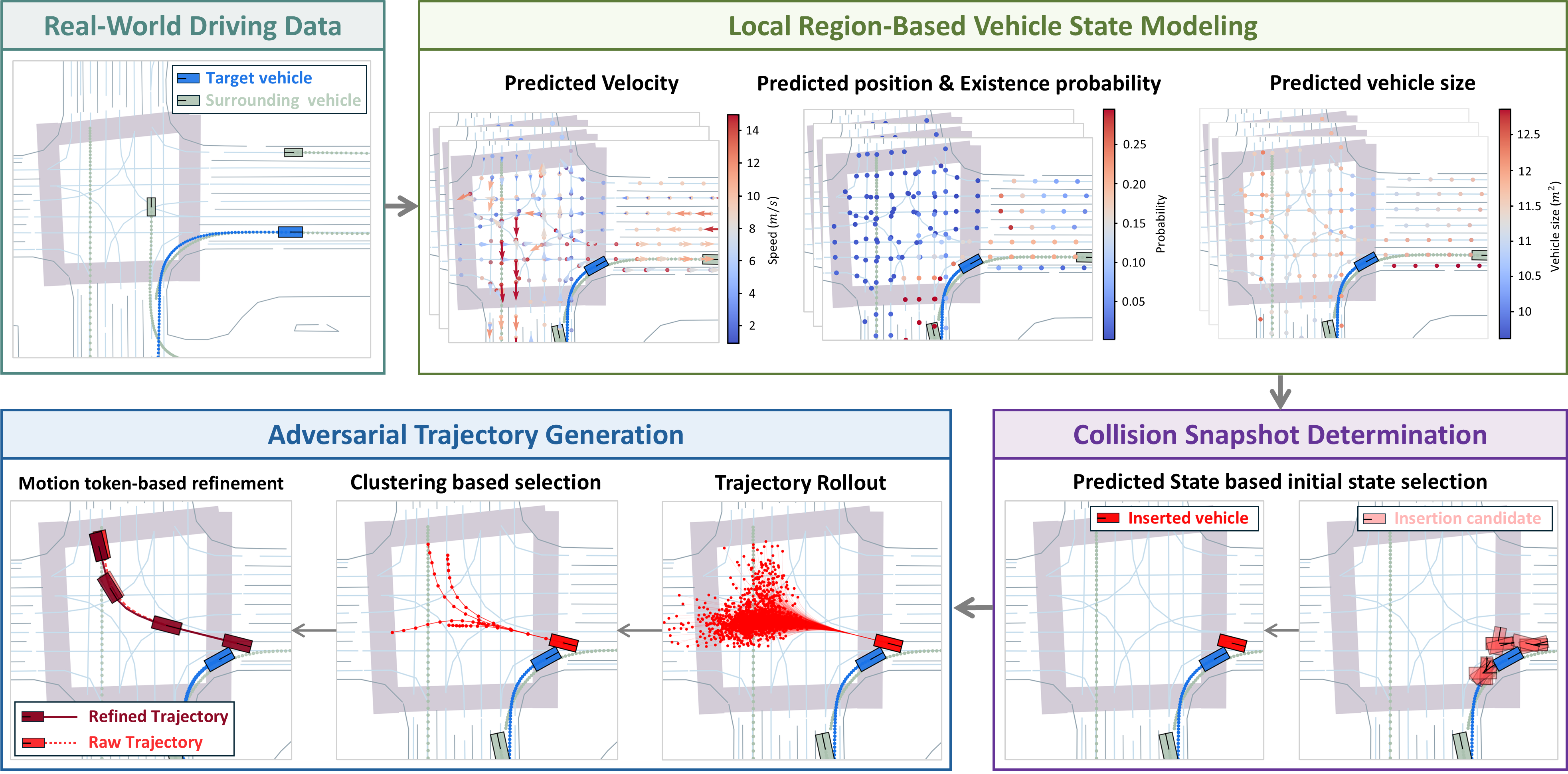 Overview of COSTER